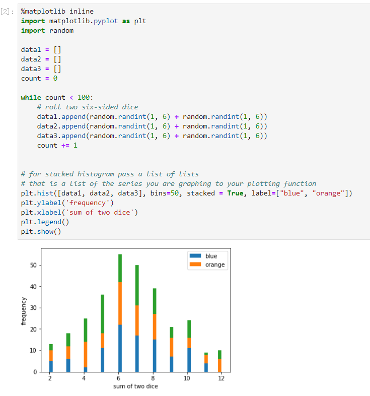 [2]: %matplotlib inline import matplotlib.pyplot as plt import random datal[] data2 -[] data3 [] count0 while count < 100: #