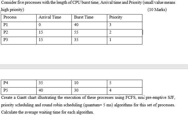 Consider five processes with the length of CPU burst time, Arrival time and Priority (small value means high priority) (10 Marks) Arrival Time Burst Time Priority Process P1 P2 P3 40 15 15 35 P4 35 10 P5 Create a Gantt chart illustrating the execution of these processes using FCFS, non pre-emptive SJF, priority scheduling and round robin scheduling (quantum-5 ms) algorithms for this set of processes Calculate the average waiting time for each algorithm. 40 30 4