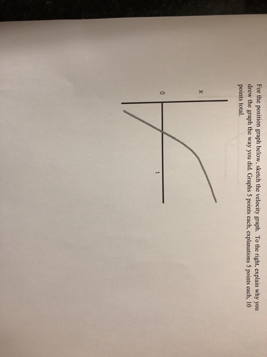 Solved For The Position Graph Below Sketch The Velocity