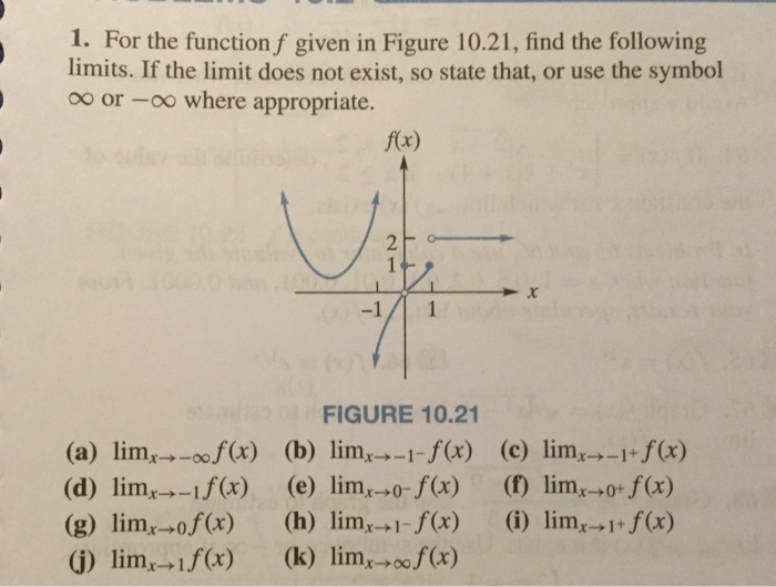 Solved 1 For The Function F Given In Figure 10 21 Find The Chegg Com