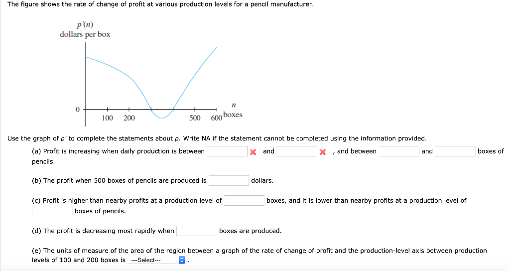 pencil levels