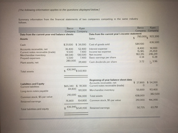 [The following information applies to the questions displayed below Summary information from the financial statements of two companies competing in the same industry follows. Barco Kyan Company Company BarcoKyan Company Co Data from the current years income statement Sales Data from the current year-end balance sheets 790.000s 922.200 Assets $21,000 $ 34,000 Cost of goods sold 584,100636,500 Cash Accounts receivable, net Current notes receivable (trade) Merchandise inventory Prepaid expenses Plant assets, net 36,400 52,400 Interest expense 9,500 7.400 Income tax expense 84,540130,500 Net income 5,5007.400 Basic earnings per share 280,000 311400 Cash dividends per share 8,40014,000 5.185 25,459 182,315 246.241 434 628 3.72 3.96 436.940s 543,100 Total assets Beginning-of year balance sheet data Accounts receivable, net s 27,800 $ 54,200 0 Liabilities and Equity 0 $65,340 $ 91,300 Current notes receivable (trade) Current liabilities Long-term notes payable Common stock, $5 par value Retained earnings Total liabilities and equity 01000 Merchandise inventory 55,600113,400 210,000 196.000 Total assets 76,800 154,800 Common stock, $5 par value 436,9405 543,100 Retained earnings 438,000 382.500 210,000 196,000 s 436.940s 543100 50,72563,791 eamnings