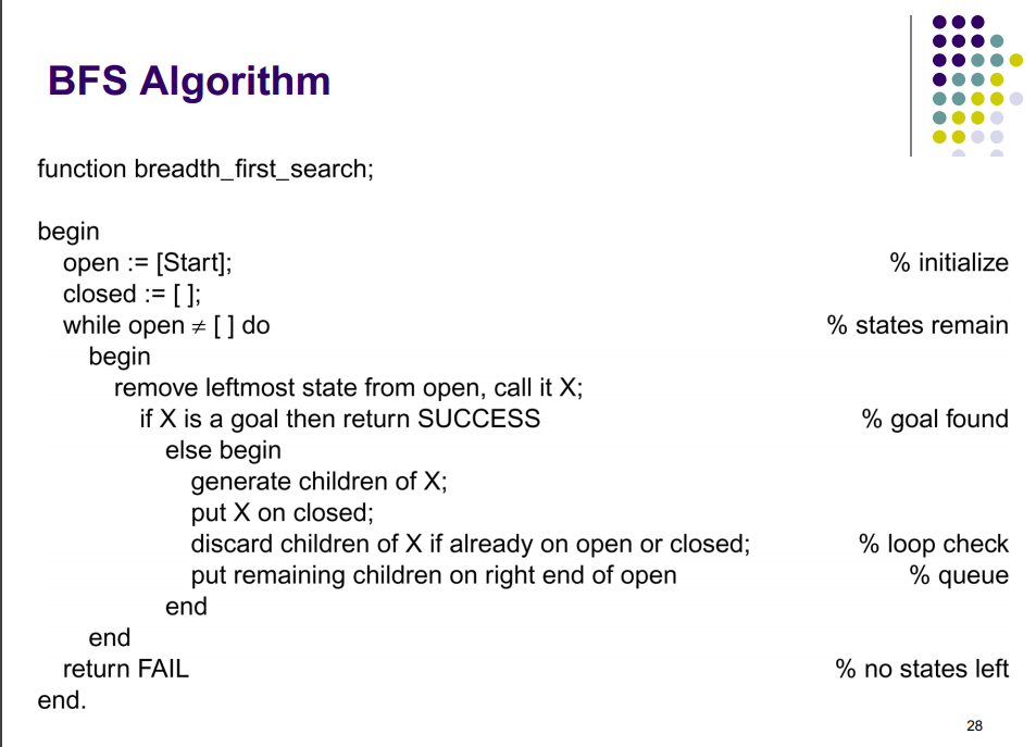 Bfs c. Bfs algorithm. Алгоритмы c++. Алгоритм БФС. Поиск в ширину с++.