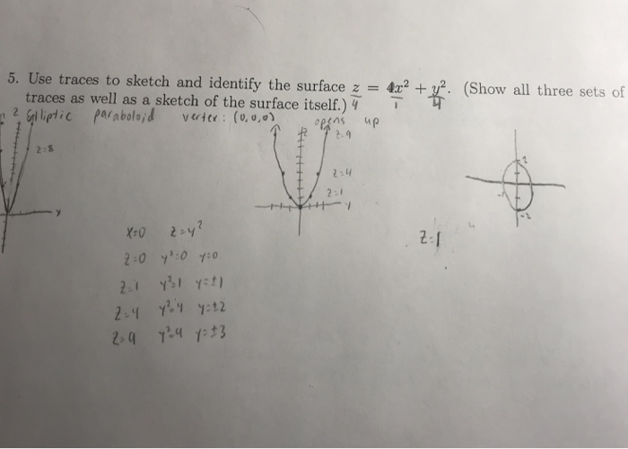 Solved 5 Use Traces To Sketch And Identify The Surface Z