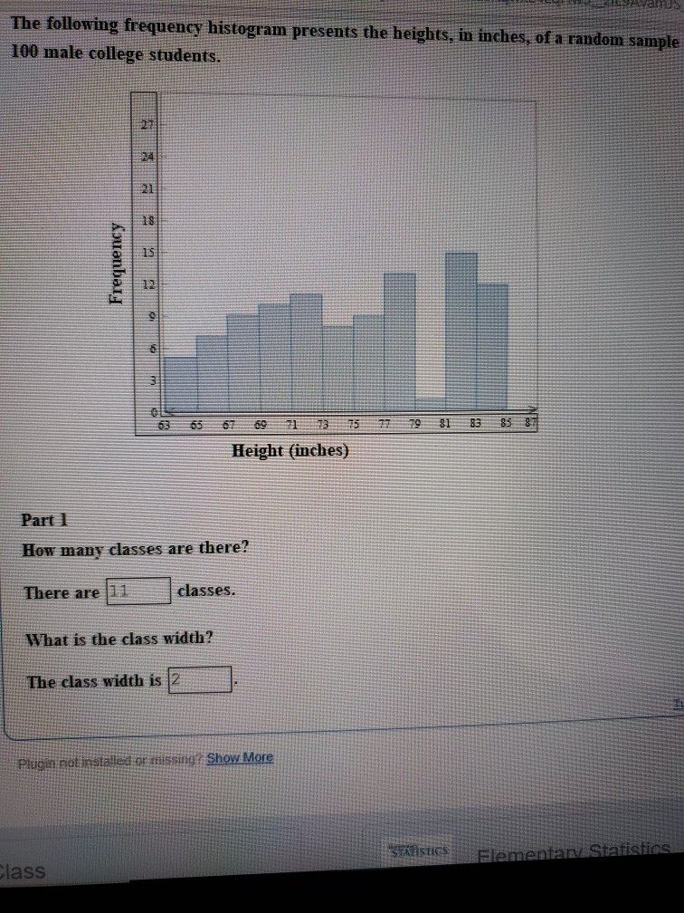 Solved The Following Frequency Histogram Presents The Chegg Com