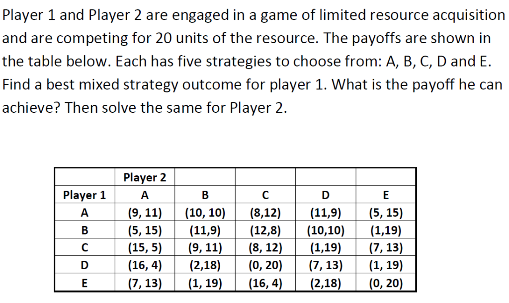 Player 1 and Player 2 are engaged in a game of limited resource acquisition and are competing for 20 units of the resource. T