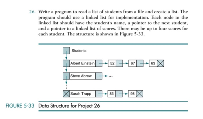 26. Write a program to read a list of students from a file and create a list. The program should use a linked list for implementation. Each node in the linked list should have the students name, a pointer to the next student, and a pointer to a linked list of scores. There may be up to four scores for each student. The structure is shown in Figure 5-33 Students Albert Einstein-5267-63 Steve Abrew. Sarah Trapp FIGURE 5-33 Data Structure for Project 26
