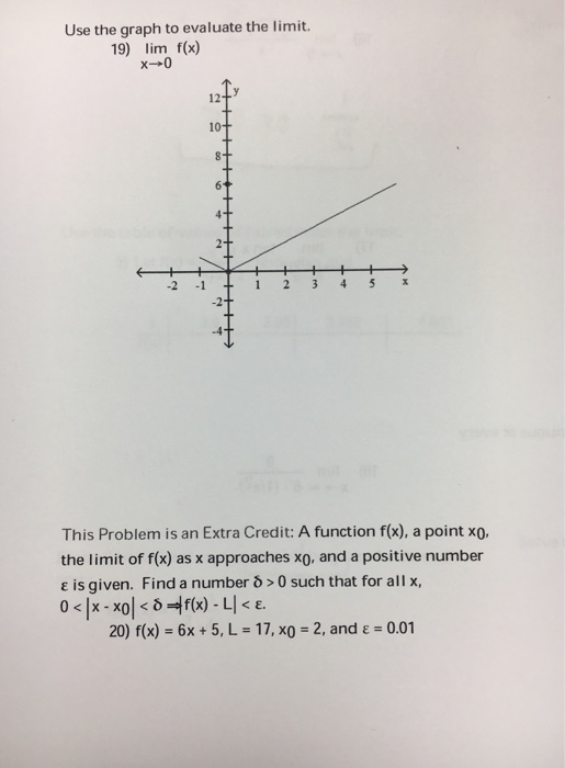 Use The Graph To Evaluate The Limit 19 Lim F X X 0 Chegg Com