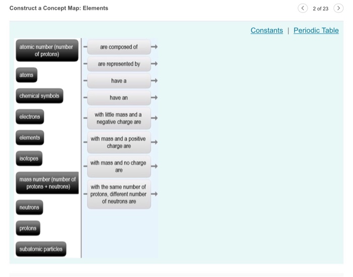 Construct A Concept Map Solved: Construct A Concept Map: Elements 2 Of 23> Constan 