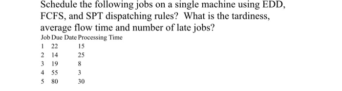 Schedule the following jobs on a single machine using EDD, FCFS, and SPT dispatching rules? What is the tardiness, average flow time and number of late jobs? Job Due Date Processing Time 1 22 5 2 14 25 3 198 4553 5 80 30