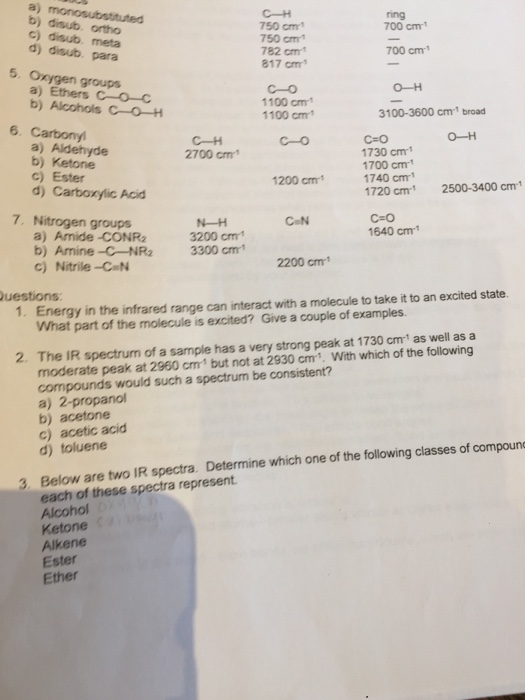 He Didn T Give Us An Ir Chart So I Don T Know If T Chegg Com