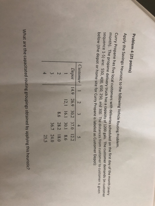 Problem 4 (25 points) Apply the Savings Heuristic to the following Vehicle Routing Problem. Curry Propane has five local cust