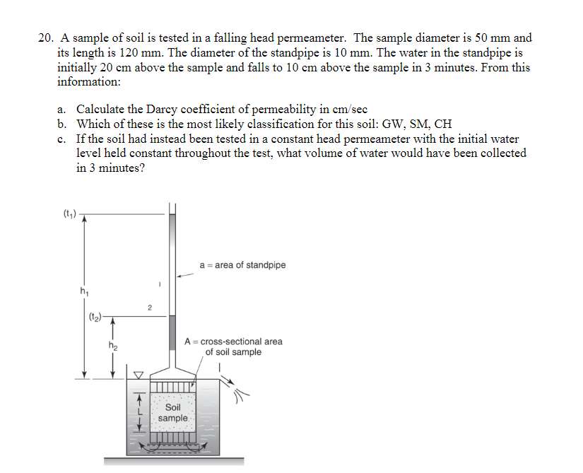 Solved A Sample Of Soil Is Tested In A Falling Head Chegg Com