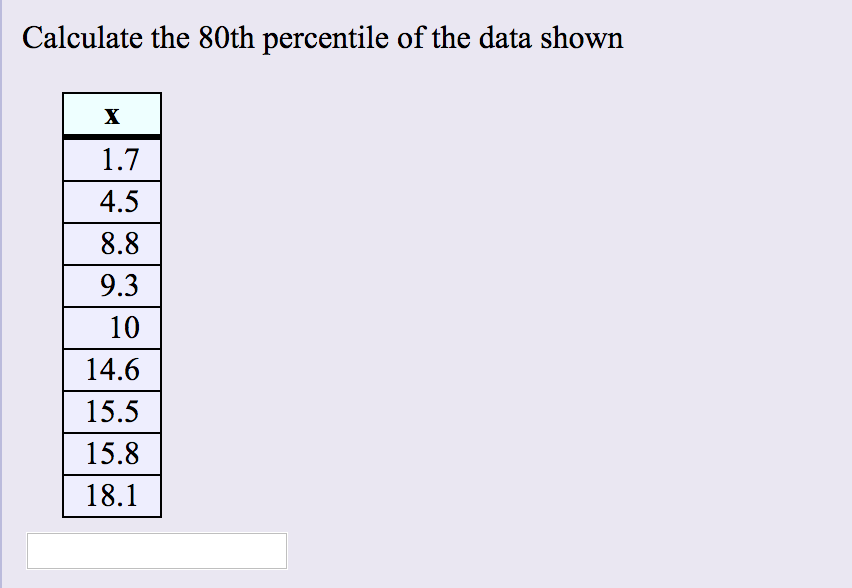 From The Table Below Give The Percentile Of A Value Chegg Com