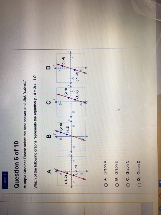 Which Of The Following Graphs Represents The Equation Chegg Com