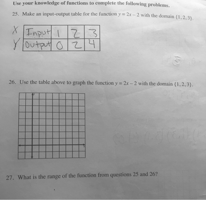 Use The Table To Graph The Function Y 2x 2 With The Chegg Com