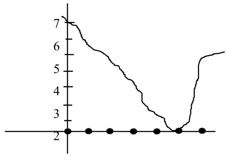 765432