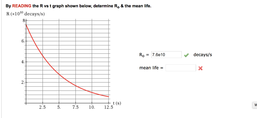 Solved By Reading The R Vs T Graph Shown Below Determine Chegg Com