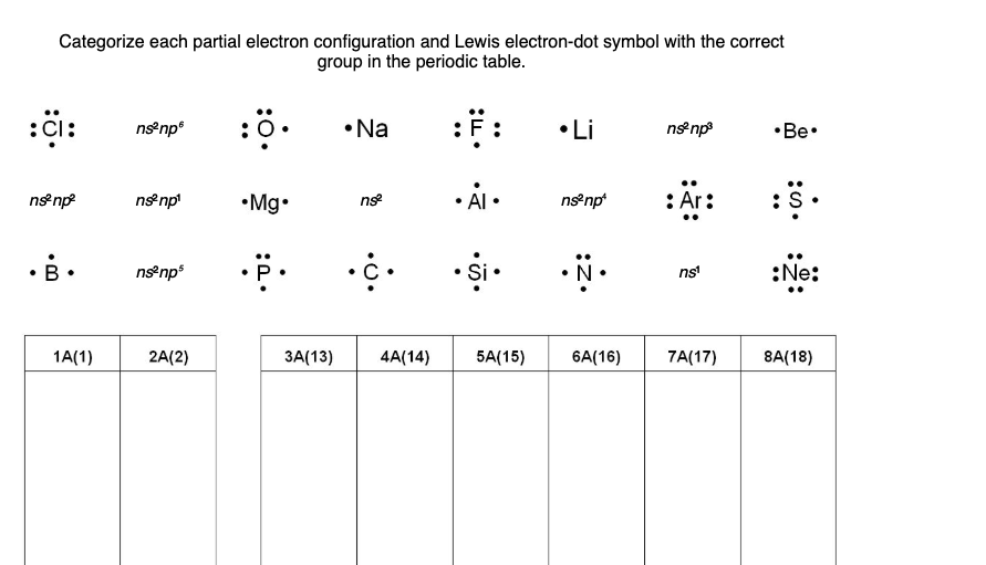 Solved Categorize Each Partial Electron Configuration And Chegg Com