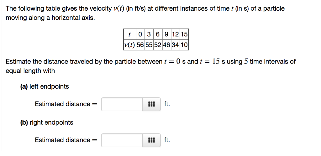 The Following Table Gives The Velocity V T In Ft S Chegg Com