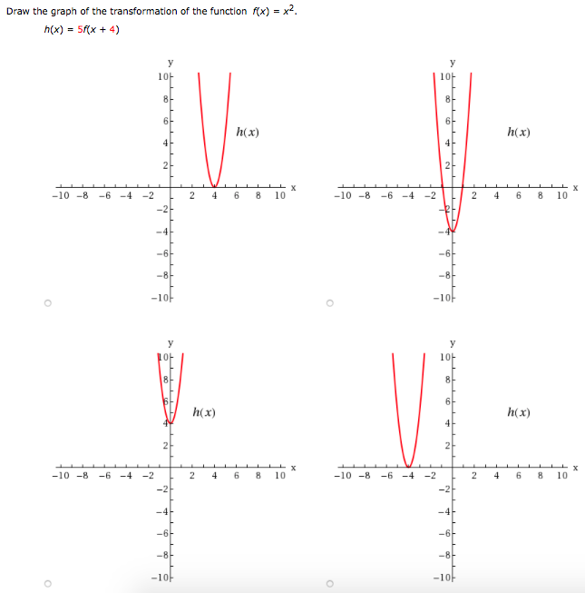 Consider The Graph Below 10 8 6 4 F X 10 8 6 4 2 Chegg Com