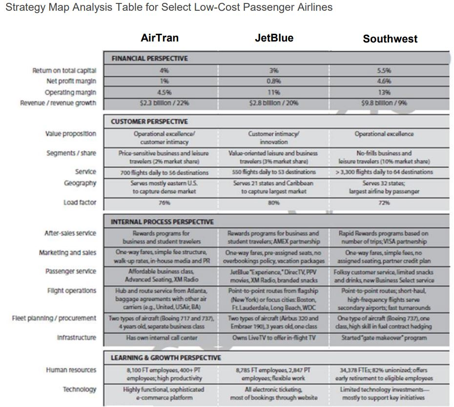 Strategy Map Of Apple Solved Complete The Strategy Map Analysis Table Below As | Chegg.com