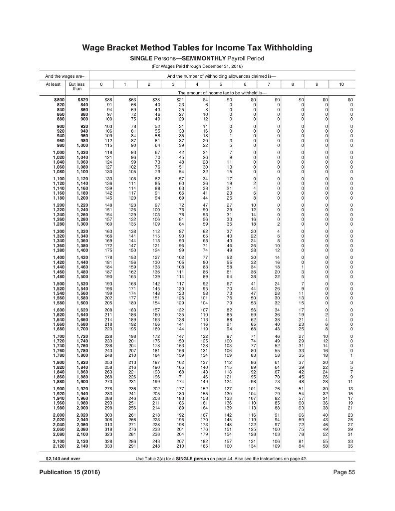 Solved: Use The Table To Determine The Federal Income Tax ...