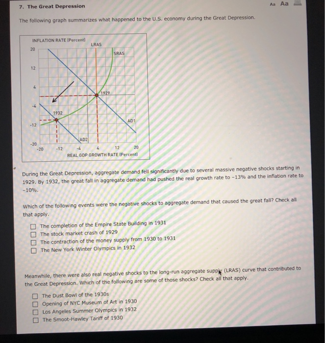 Solved 7 The Great Depression Aa Aa The Following Graph - 