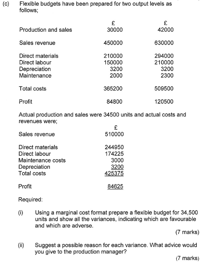 (c) Flexible budgets have been prepared for two output levels as follows, Production and sales 30000 42000 Sales revenue 450000 630000 Direct materials Direct labour Depreciation Maintenance 210000 150000 3200 2000 294000 210000 3200 2300 Total costs 365200 509500 Profit 84800 120500 Actual production and sales were 34500 units and actual costs and revenues were; Sales revenue 510000 Direct materials Direct labour Maintenance costs Depreciation Total costs 244950 174225 3000 3200 425375 Profit Required (i)Using a marginal cost format prepare a flexible budget for 34,500 84625 units and show all the variances, indicating which are favourable and which are adverse (7 marks) (ii)Suggest a possible reason for each variance. What advice would you give to the production manager? (7 marks)