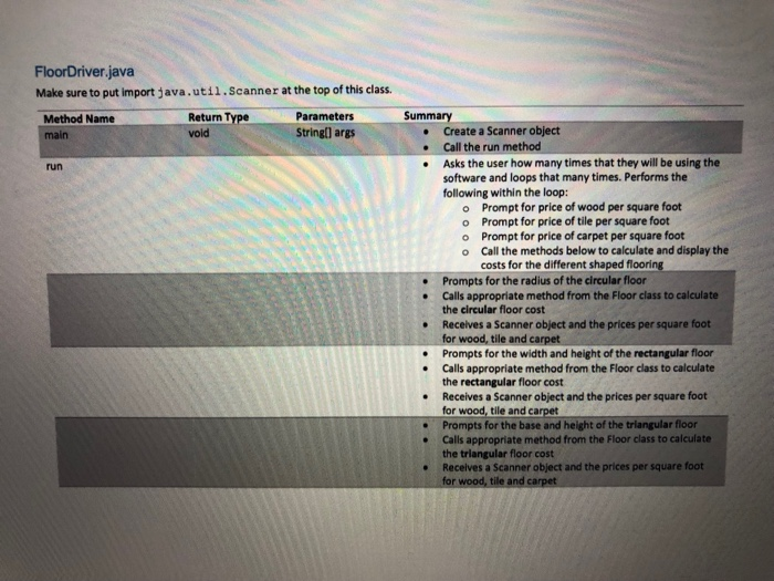 FloorDriver.java Make sure to put import java.util.scanner at the top of this class Return Type void Parameters Summary Metho