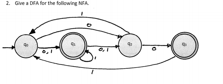 2. Give a DFA for the following NFA 41 q2 93 qo O, I o I