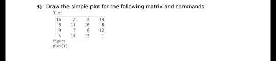 3) Draw the simple plot for the following matrix and commands. 16 2 3 13 5 1 10 8 9 7 612 414 15 1 figure plotCY)