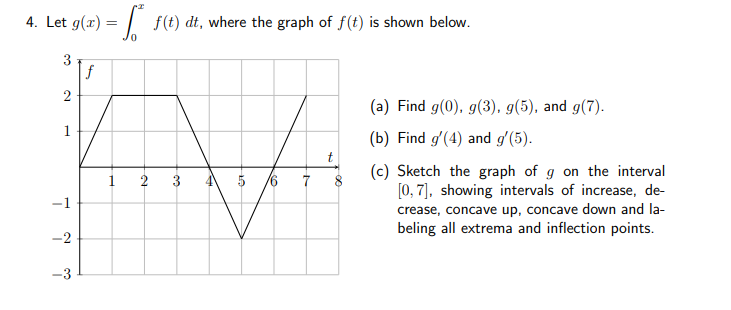 Solved 4 Let G X F T Dt Where The Graph Of F T Is Shown Chegg Com
