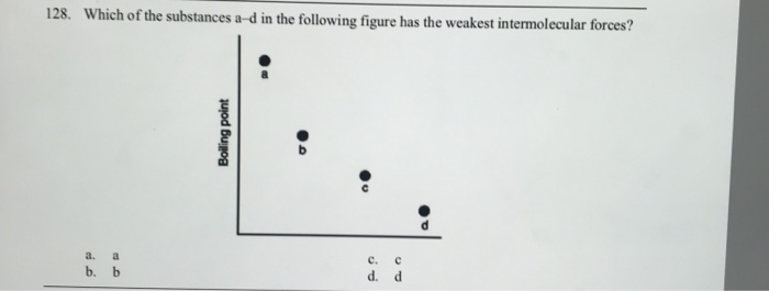 Solved Which Of The Substances A-D In The Following Figure | Chegg.com Solved Which Of The Substances A-D In The Following Figure | Chegg.com