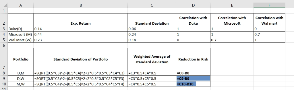 Correlation with Duke Correlation with Microsoft Correlation with Wal mart Standard Deviation Exp. Return 3 Duke(D 4 Microsof