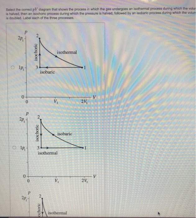 isothermal pv diagram