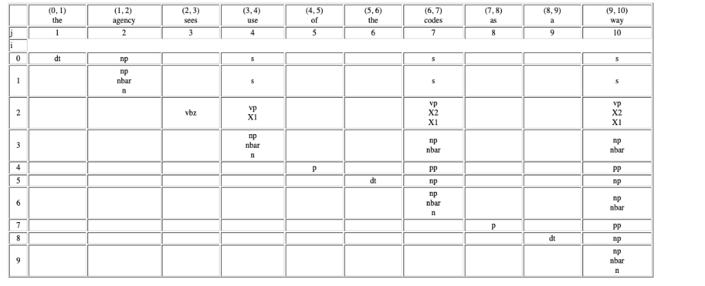 (2,3) (3,4) (4,5) (5,6) the (6,7) (8,9) (9, 10) the 10 dt X2 X1 X2 X1 X1 np nbar dt np np nbar np