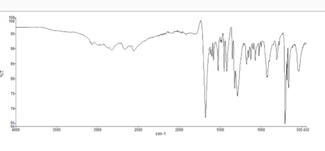 View Benzoic Acid Ir Analysis Pics
