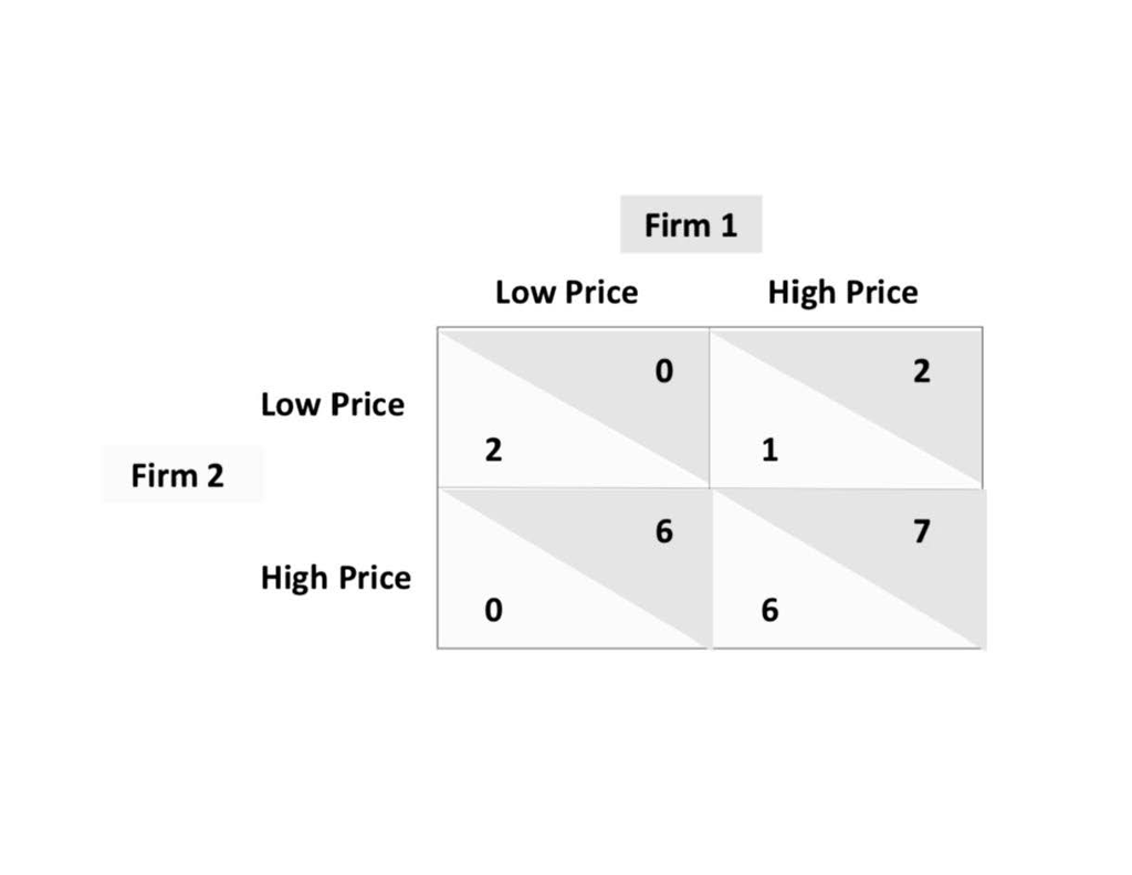 Solved 1. Solve the game below as a simultaneous game. What | Chegg.com