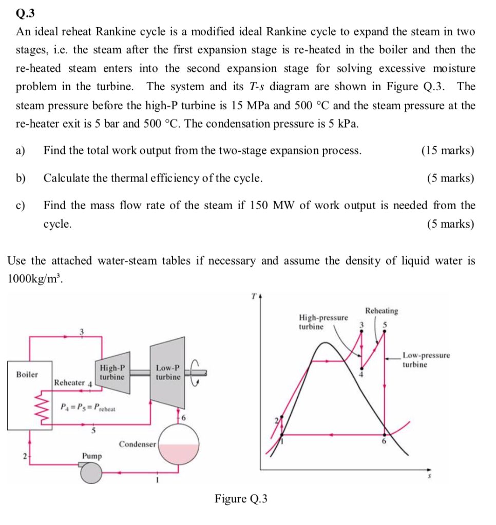 Solved Q 3 An Ideal Reheat Rankine Cycle Is A Modified Id Chegg Com