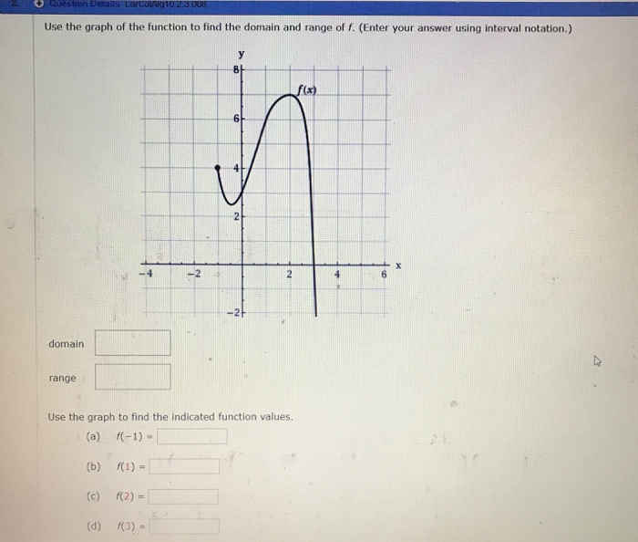 Solved Use The Graph Of The Function To Find The Domain A Chegg Com