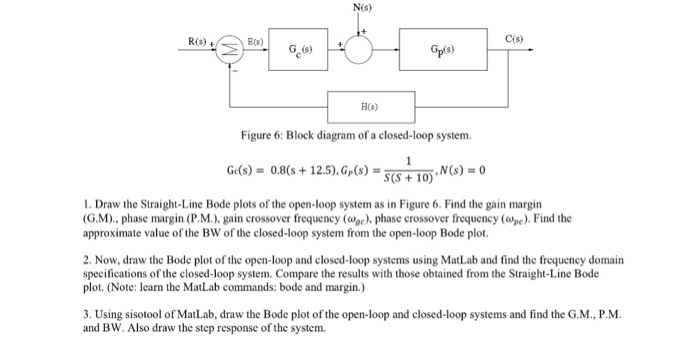 Solved N S C S R S B G S Ho Figure 6 Block Diag Chegg Com