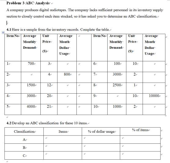 Problem·3·ABC-Analysis. .. A company produces digital audiotapes. The company lacks sufficient personnel in its inventory supply section to closely control each item stocked, so it has asked you to determine an ABC classification. 4.1 Here is a sample from the inventory records. Complete the table. Item No-Av Unit Item Average Unit MonthlyPMonth Demand Average> Average Monthly Pric Month Dollar Usage Demand. Dollar Usage 100 3000 2500 700. 3- 10. 20 800 2. 3- 1500 3000 4000 12. 20. 21 8- 4. 9. 10.- 10000 10. 1000 2. 4.2 Develop an ABC classification for these 10 items % of items Items % of dollar usage Bo