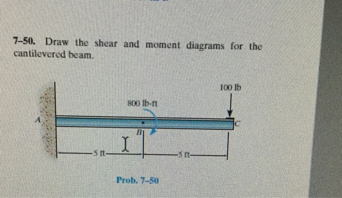 Solved: Draw SFD And BMD Diagrams With Point By Point Calc ...