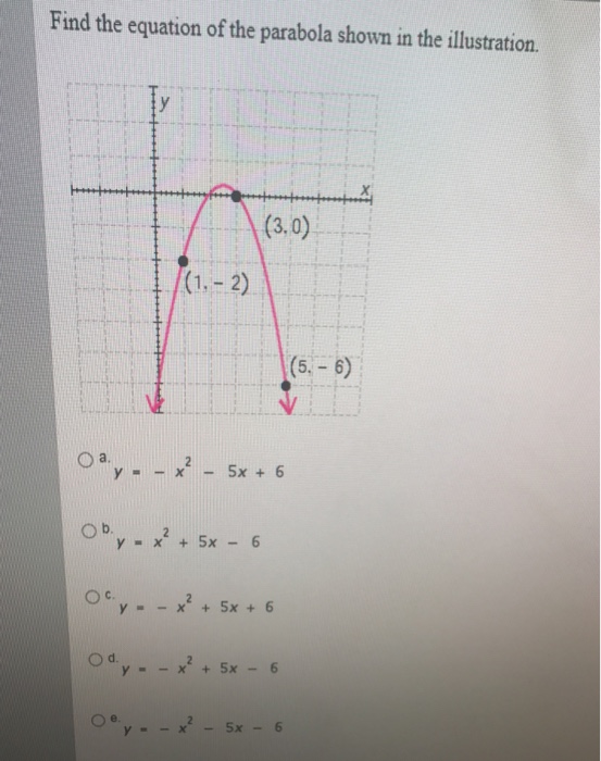Solved Find The Equation Of The Parabola Shown In The Ill Chegg Com