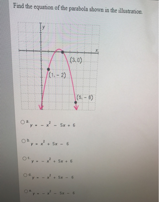 Solved Find The Equation Of The Parabola Shown In The Chegg Com