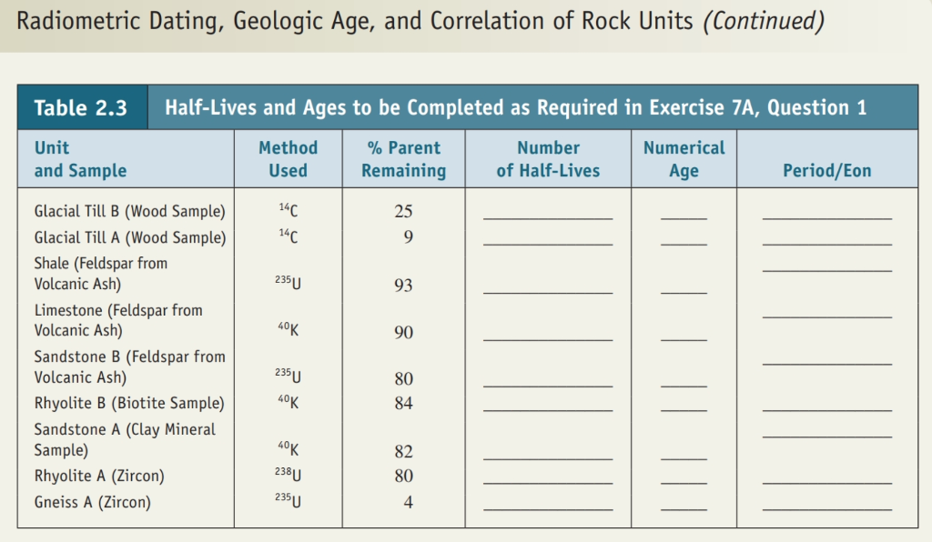 Radiometric Dating Chart