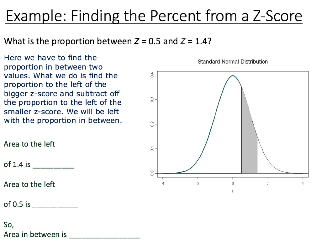 Solved Example: Finding the Percent from a Z-Score What is  Chegg.com