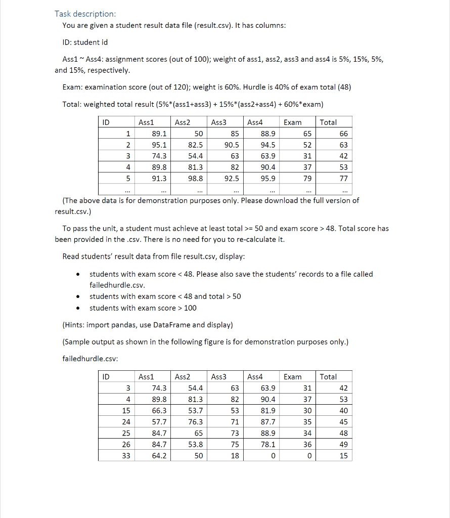 Task description You are given a student result data file (result.csv). It has columns: ID: student id Ass1 ~ Ass4: assignmen
