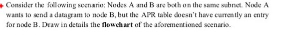 Consider the following scenario: Nodes A and B are both on the same subnet. Node A wants to send a datagram to node B, but the APR table doesnt have currently an entry for node B. Draw in details the flowchart of the aforementioned scenario.